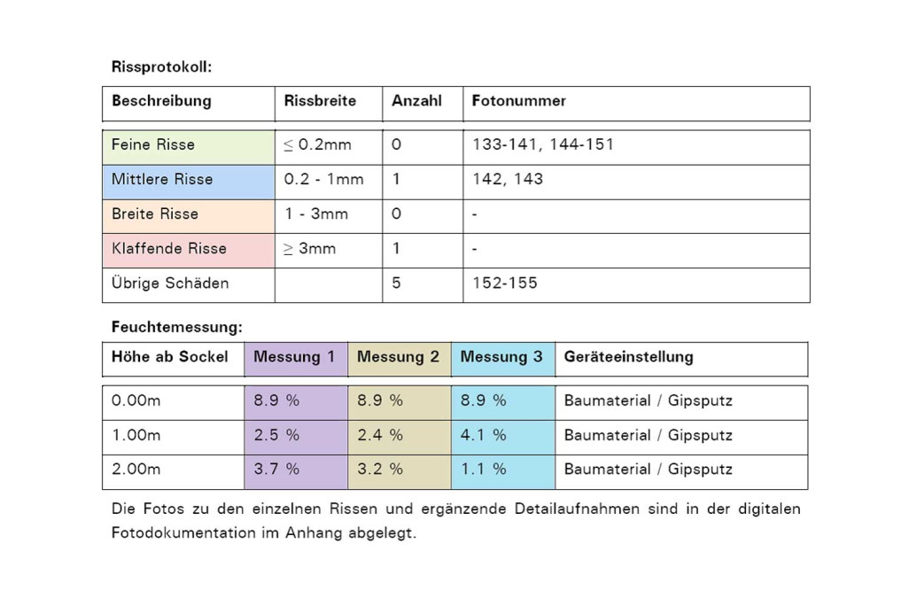 Tabelle